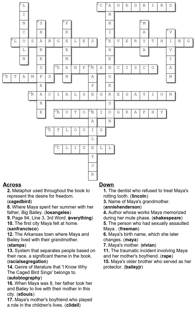 Crossword Puzzle Answer Key
